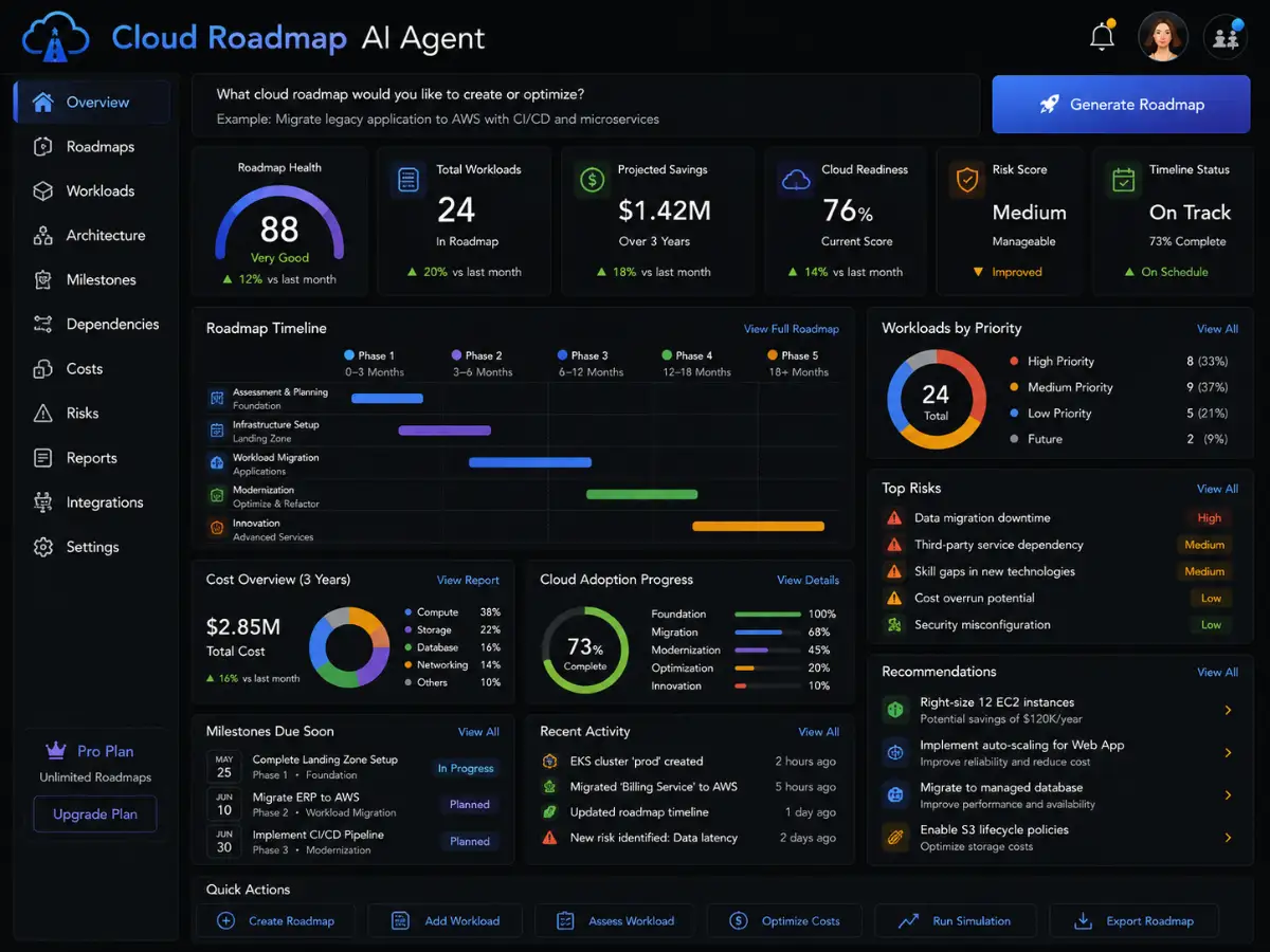 cloudroadmap.app AI cloud roadmap app — training dashboard preview